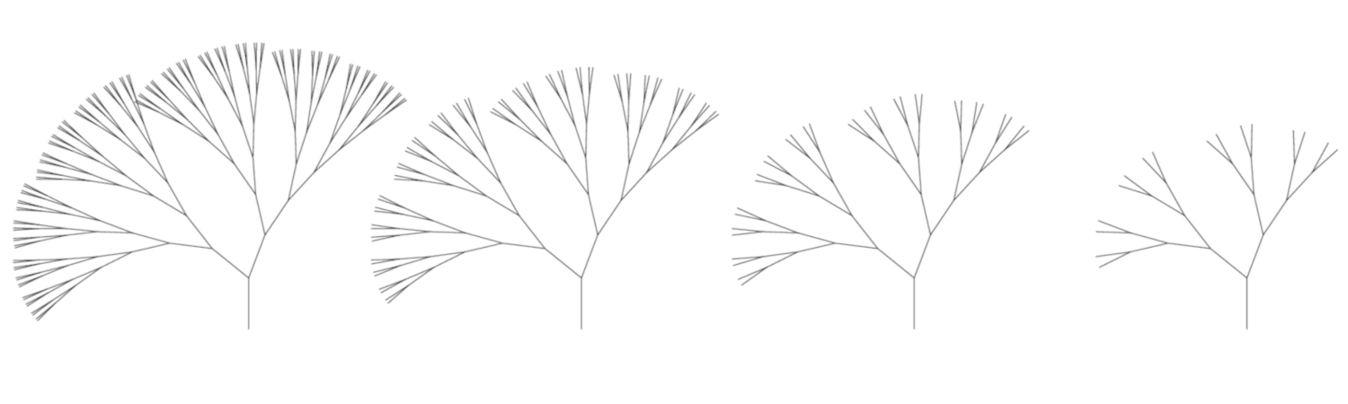 Recursion trees